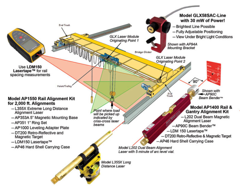 Laser Tools Co. LASER SYSTEMS for CRANE INDUSTRY